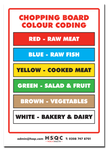 Chopping Board Colour Coding